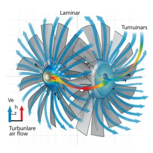 Diagram illustrating the principles of airflow and air movement generated by rotating fan blades.