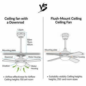 Comparison graphic highlighting the differences between a ceiling fan with a downrod and a flush-mount installation