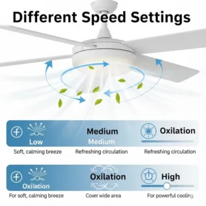 Visual representation of different speed settings available on an oscillating ceiling fan, offering customizable comfort.