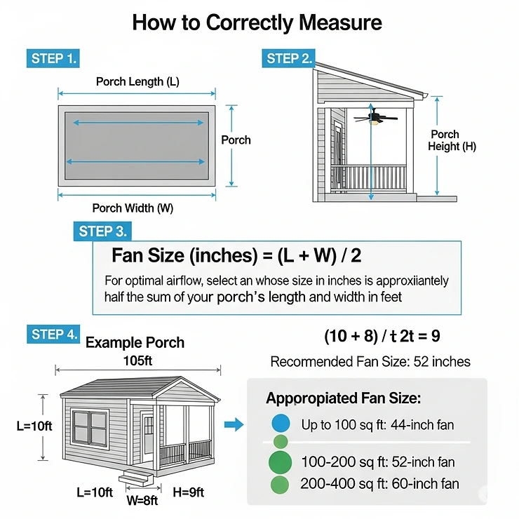 Step-by-step diagram demonstrating how to correctly measure your porch space to choose the right size exterior porch fan.