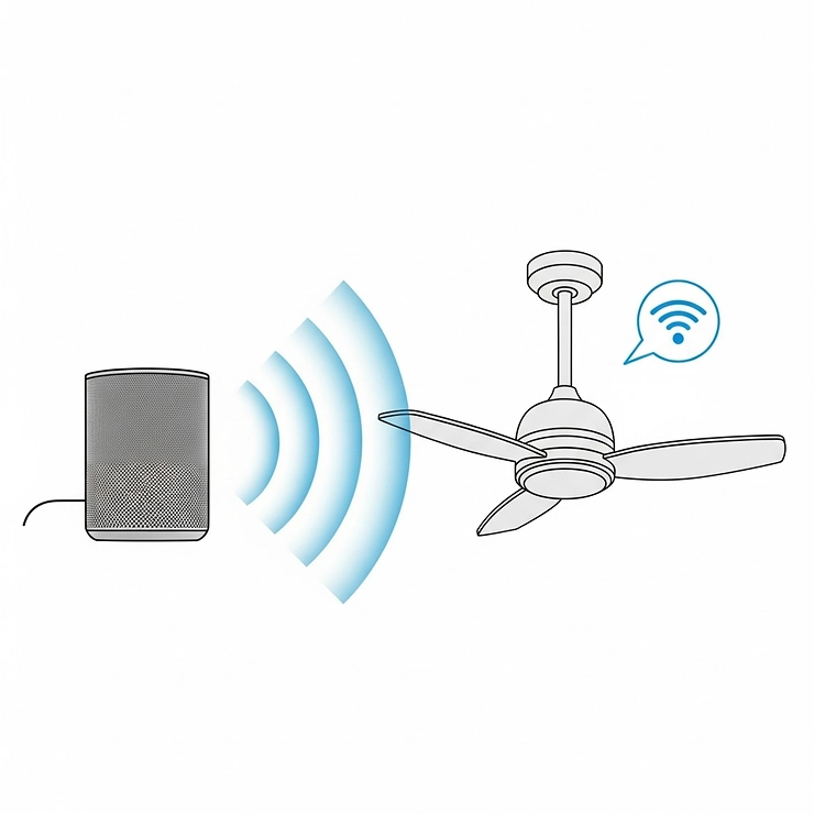 An iconographic image showing a smart speaker device with sound waves, representing the voice control compatibility of a wifi ceiling fan with platforms like Alexa or Google Assistant.