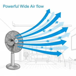 A graphic illustrating the strong, wide-angle airflow pattern of a large 24-inch pedestal fan, showing how it circulates air throughout a large room.