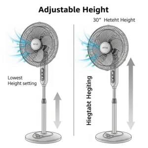 A diagram illustrating the adjustable height feature of a 30-inch pedestal fan, from its lowest to highest setting, for customized airflow.