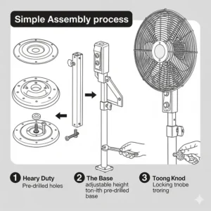 Step-by-step graphic illustrating the simple assembly process for a 30-inch industrial pedestal fan, showing how to connect the base, stand, and fan head.