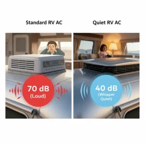 An infographic comparing the low decibel level of a quiet RV air conditioner with a standard model.