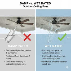 Comparison chart showing why outdoor ceiling fans wet rated are superior to damp rated for unsheltered areas.