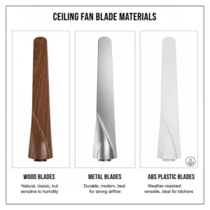 Comparison of wood, metal, and ABS plastic ceiling fan blades suitable for kitchen humidity.