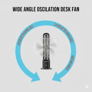 Top-down view showing the 90-degree wide oscillation range of a powerful desk fan.