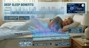 Illustration representing improved REM sleep cycles achieved by using a cooling mattress pad for menopause.